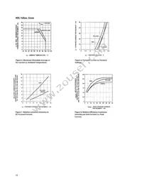 HDSP-N106 Datasheet Page 16