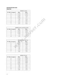 HDSP-N106 Datasheet Page 17