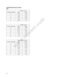 HDSP-N106 Datasheet Page 18