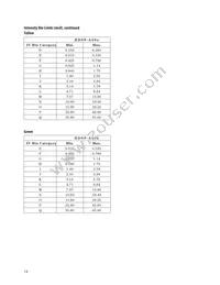 HDSP-N106 Datasheet Page 19