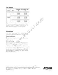 HDSP-N106 Datasheet Page 20