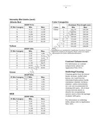 HDSP-N155 Datasheet Page 9