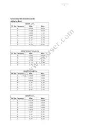 HDSP-N403 Datasheet Page 17