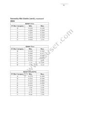 HDSP-N403 Datasheet Page 18