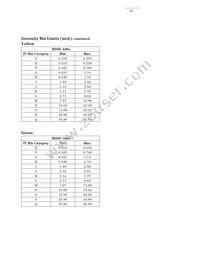 HDSP-N403 Datasheet Page 19