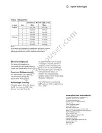 HDSP-N403 Datasheet Page 20