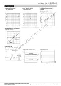 HE1AN-W-DC6V-Y7 Datasheet Page 3