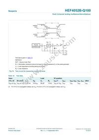 HEF4052BTT-Q100 Datasheet Page 12