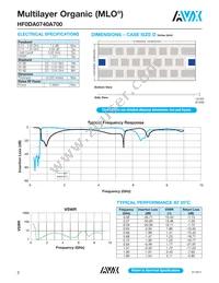 HF0DA0740A7TR250 Datasheet Page 2