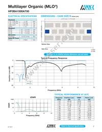 HF0DA0740A7TR250 Datasheet Page 7