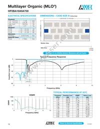 HF0DA0740A7TR250 Datasheet Page 10