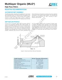 HF0DA0740A7TR250 Datasheet Page 17