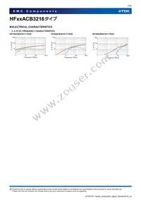 HF30ACB321611-TD25 Datasheet Page 7