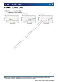 HF30ACC321611-T Datasheet Page 7