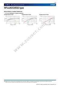 HF30ACC453215-TD25 Datasheet Page 7