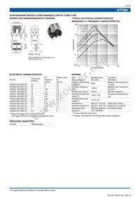 HF3545-822Y3R0-T01 Datasheet Page 6