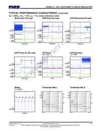 HF500GS-15 Datasheet Page 13