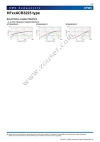 HF50ACB322513-T Datasheet Page 7