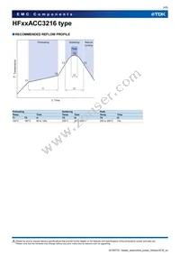 HF50ACC321611-TD25 Datasheet Page 4