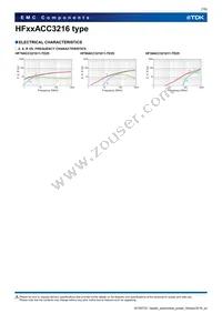 HF50ACC321611-TD25 Datasheet Page 7