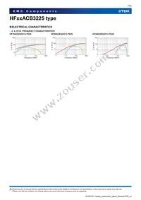 HF70ACB322513-TD25 Datasheet Page 7