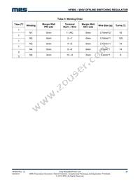 HF900GS Datasheet Page 21