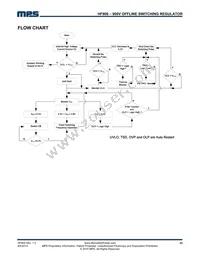 HF900GS Datasheet Page 22