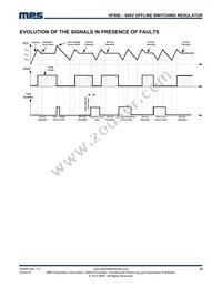 HF900GS Datasheet Page 23