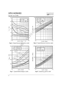 HFA140NH60 Datasheet Page 4