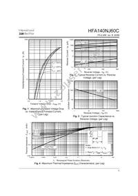 HFA140NJ60C Datasheet Page 3