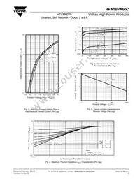 HFA16PA60C Datasheet Page 3