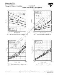 HFA16PA60C Datasheet Page 4