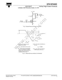 HFA16PA60C Datasheet Page 5