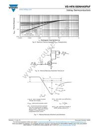 HFA180NH40 Datasheet Page 4