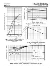 HFA80NC40CSM Datasheet Page 3