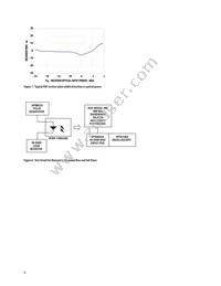 HFBR-2506AMZ Datasheet Page 6