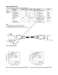 HFBR-2524 Datasheet Page 5