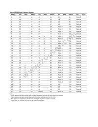 HFBR-5701LP Datasheet Page 12