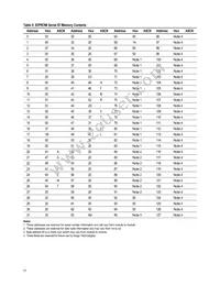 HFBR-5710LP Datasheet Page 11