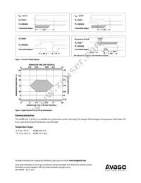 HFBR-5911ALZ Datasheet Page 12