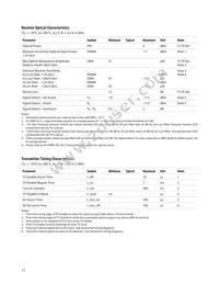 HFBR-59L1ALZ Datasheet Page 11