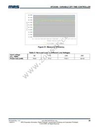 HFC0300HS-LF Datasheet Page 20