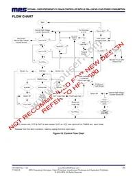 HFC0400GS Datasheet Page 23