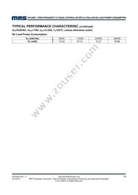 HFC0500GS Datasheet Page 15