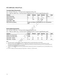 HFCT-5208M Datasheet Page 15