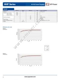 HHP650PS48 Datasheet Page 3