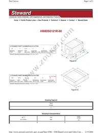 HI0805O121R-00 Datasheet Cover