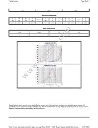 HI0805O121R-00 Datasheet Page 2