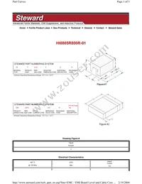 HI0805R800R-01 Datasheet Cover