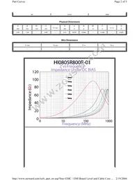 HI0805R800R-01 Datasheet Page 2